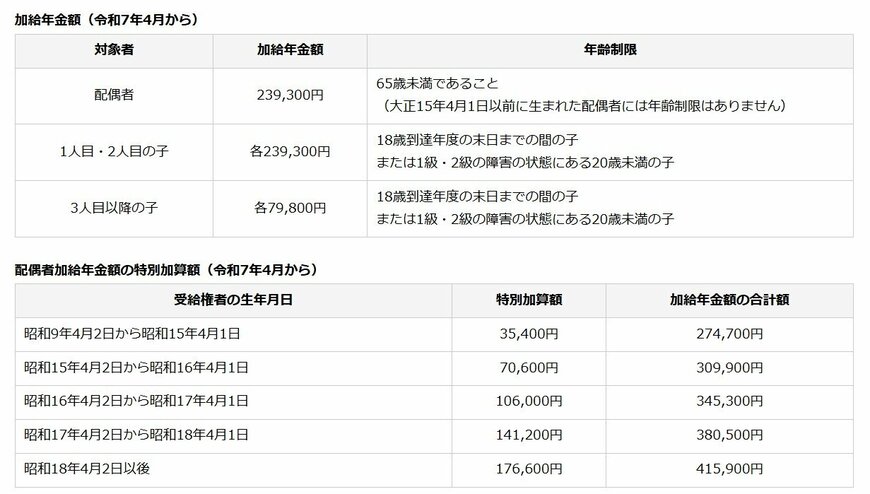 出所：日本年金機構「加給年金額と振替加算」