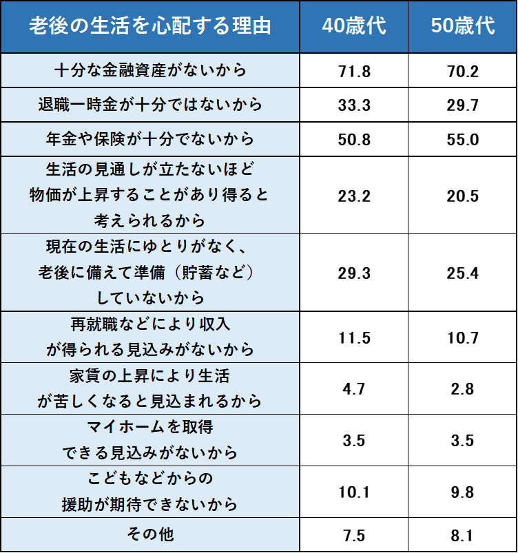 出典：「家計の金融行動に関する世論調査［二人以上世帯調査］（令和3年）」をもとに筆者作成