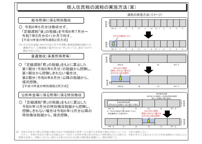 定額減税（住民税）