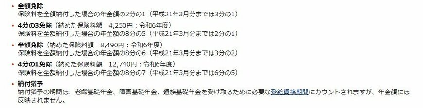免除・納付猶予された期間がある場合の年金額