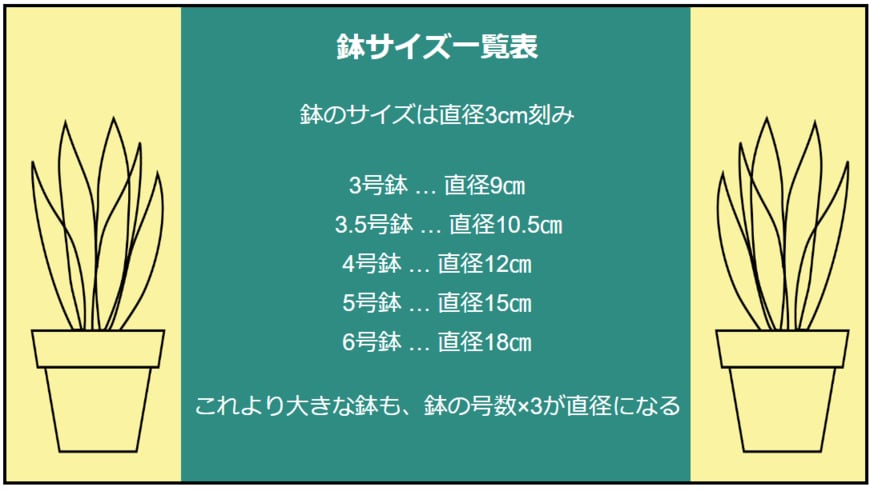 植木鉢の号数とサイズ一覧表