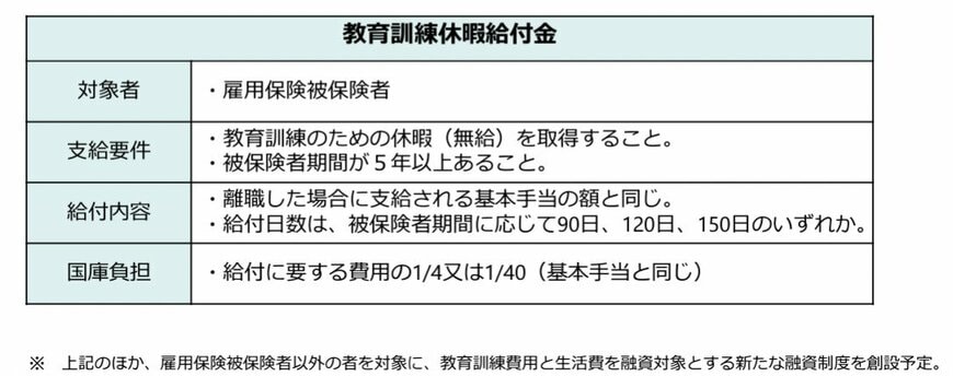教育訓練休暇給付金の概要