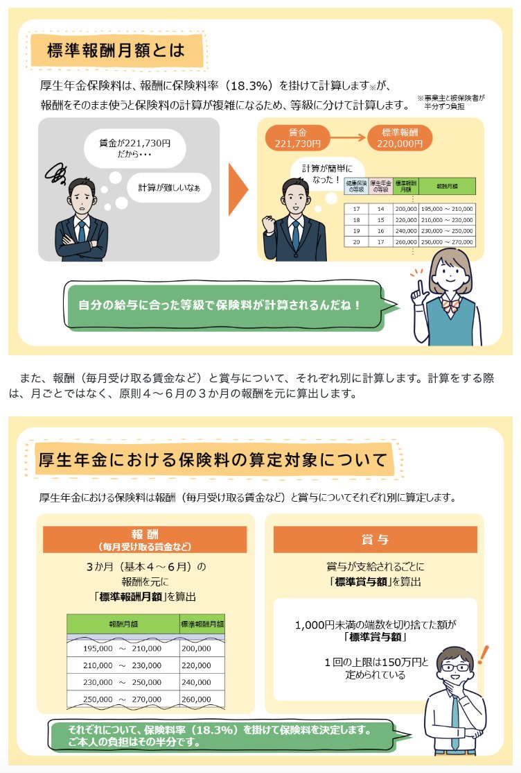 社会保険加入中の収入（標準報酬月額）を上げる