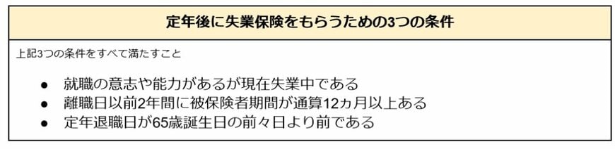 定年後に失業保険をもらうための3つの条件