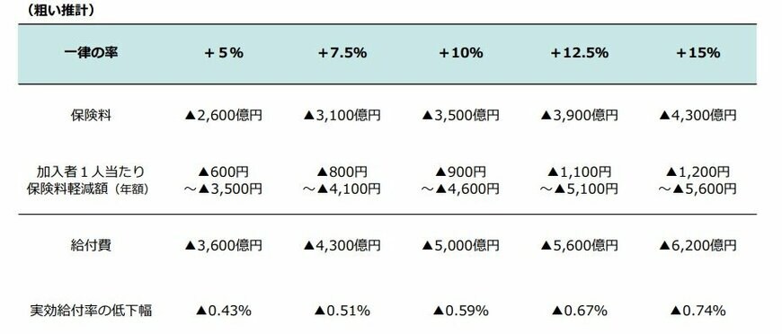 機械的なモデル試算の結果