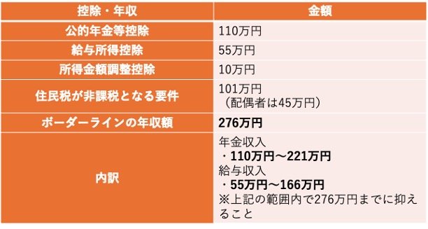 夫婦世帯の場合