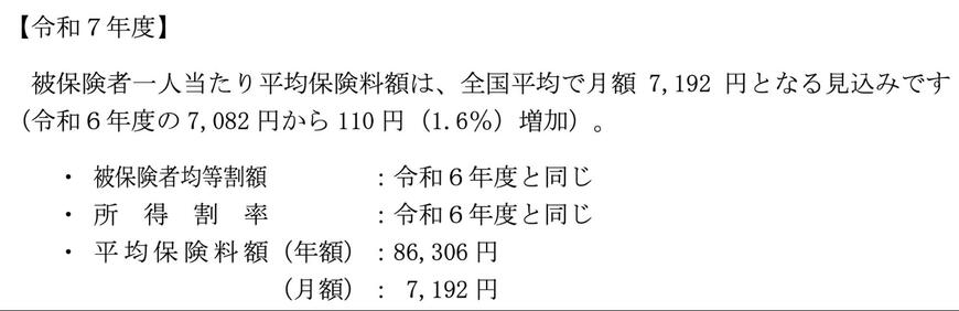 平均保険料額(2024年度⇒2025年度)