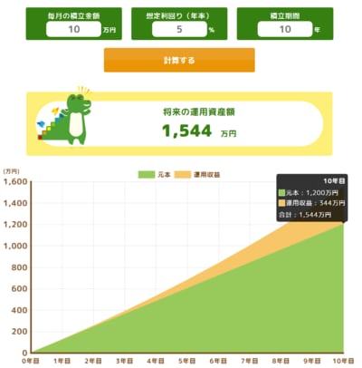 積立投資シミュレーション