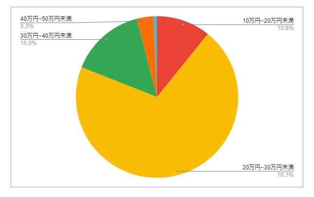 出所：各種資料をもとにLIMO編集部作成