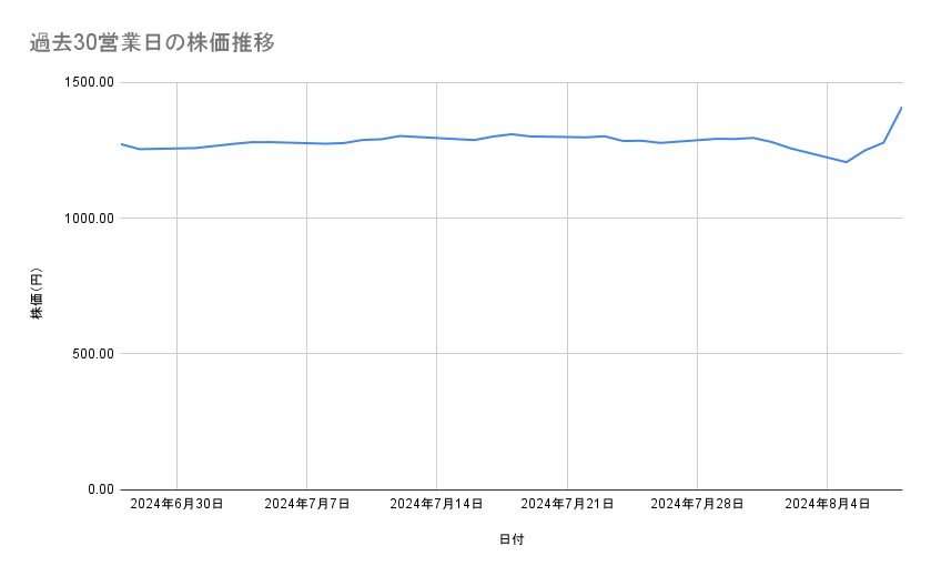 出所：各種資料をもとに筆者作成