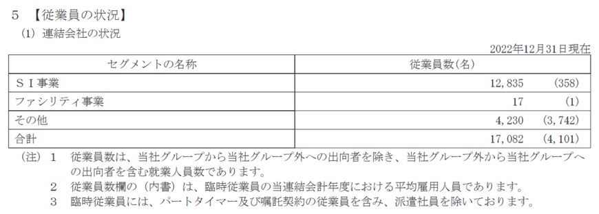 出所：富士ソフト「有価証券報告書」