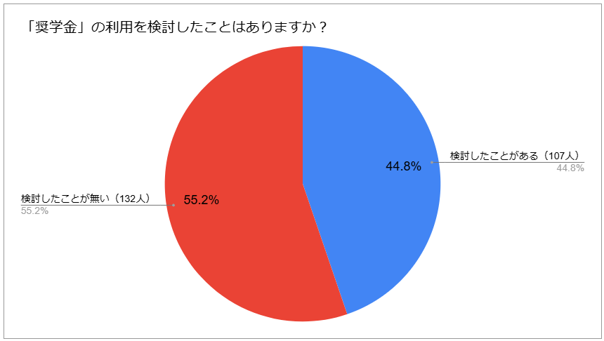 出所：LIMO編集部作成