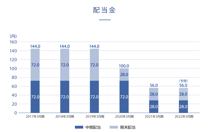 出所：株式会社SUBARU　公式サイト
