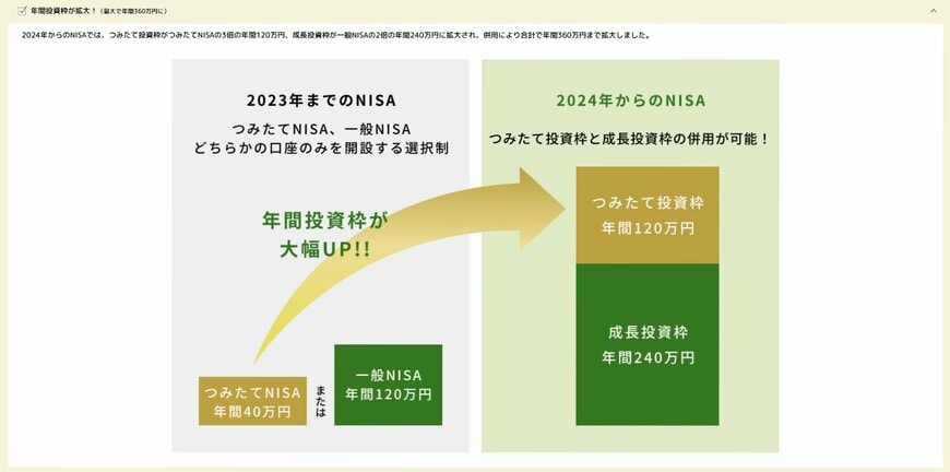 出所：金融庁「NISA特設ウェブサイト」