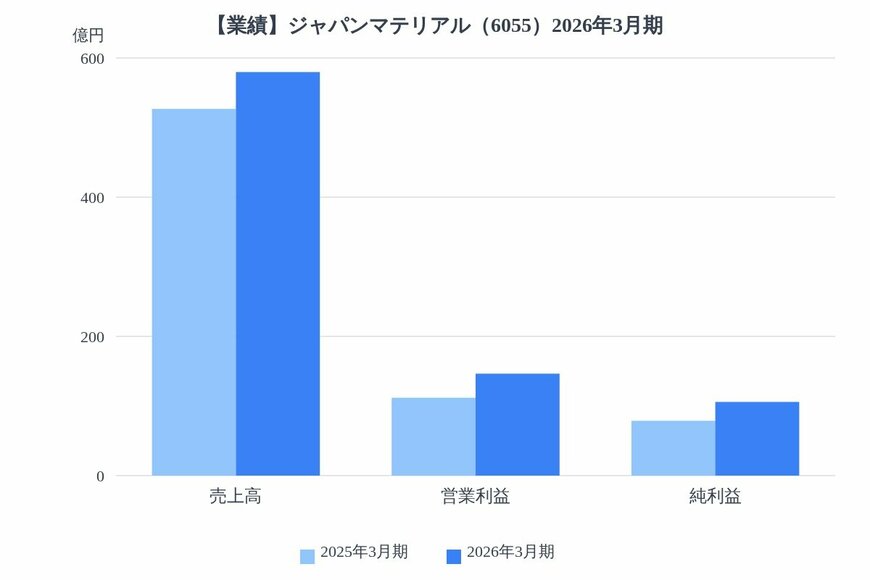 出所：各種資料をもとにLIMO編集部作成