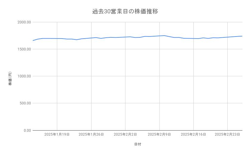 出所：各種資料をもとに筆者作成