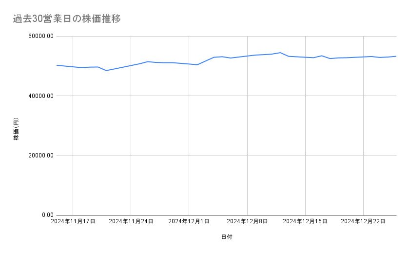 出所：各種資料をもとに筆者作成