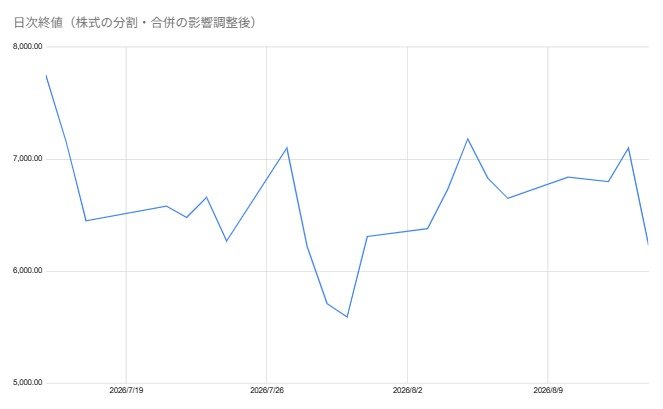 出所：各種資料をもとに筆者作成