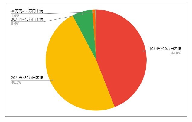 出所：各種資料をもとにLIMO編集部作成