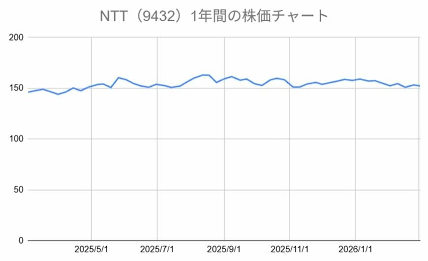 出所：各種資料をもとに筆者作成