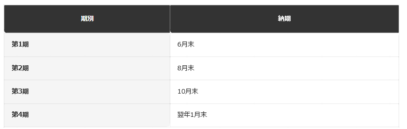 前提：港区公式ホームページの公表情報に基づく編集部整理