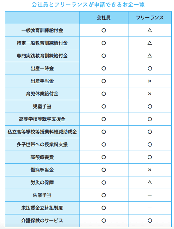 出所：佐藤敦規「リスクゼロでかしこく得する　地味なお金の増やし方」