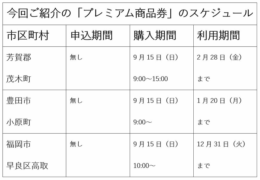 出所：各公式サイトを参考に筆者作成
