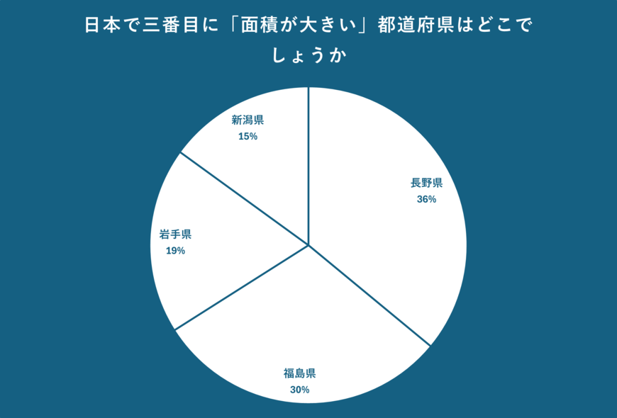 出所：クロス・マーケティング QiQUMOを利用した調査