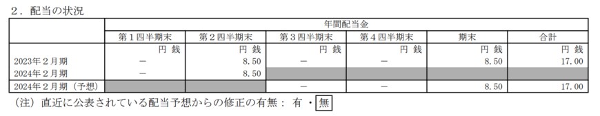 出所：株式会社キャンドゥ　2024年2月期 第2四半期決算短信〔日本基準〕（連結）