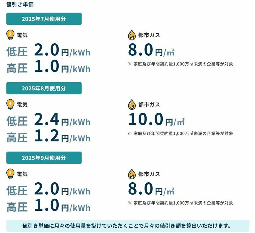 出所：経済産業省資源エネルギー庁「電気・都市ガスをご利用するみなさまへ」