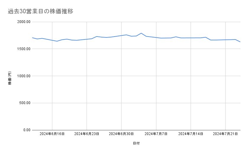 出所：各種資料をもとに筆者作成