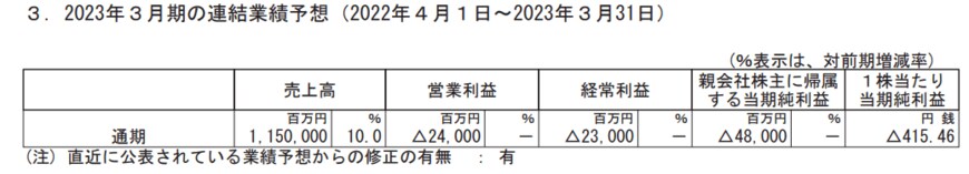 出所：日本製紙「2023年３月期 第３四半期決算短信〔日本基準〕(連結)」