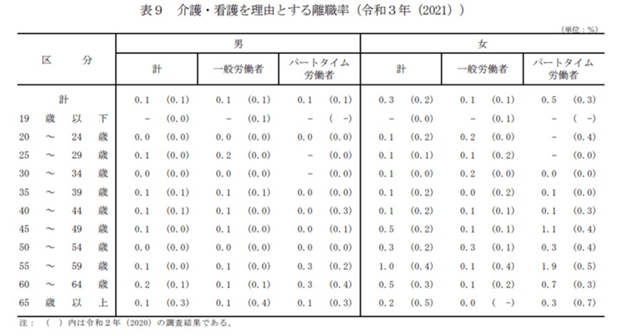 出所：厚生労働省「令和3年雇用動向調査結果の概要」