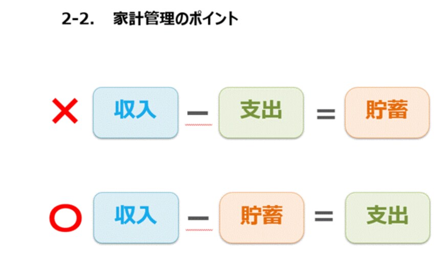 出典：金融庁「高校生のための金融リテラシー講座」（2022年3月17日公表）