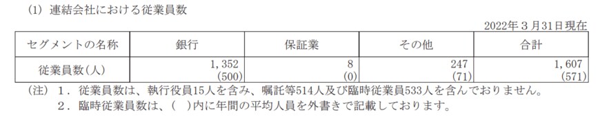 出所：スルガ銀行「有価証券報告書」