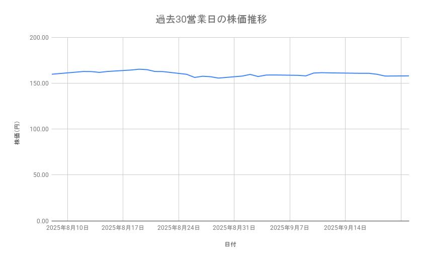 出所：各種資料をもとに筆者作成