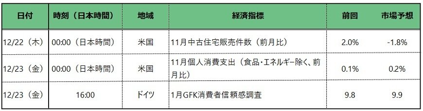 出所：各種報道をもとに筆者作成