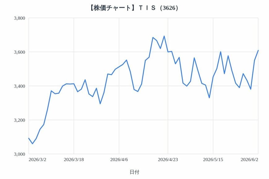 出所：各種資料をもとにLIMO編集部作成