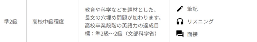 出所：公益財団法人日本英語検定協会　英検公式ホームページ「各級の目安」