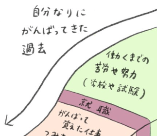 頭では分かっているけど難しい…仕事を辞める苦悩に思わず共感