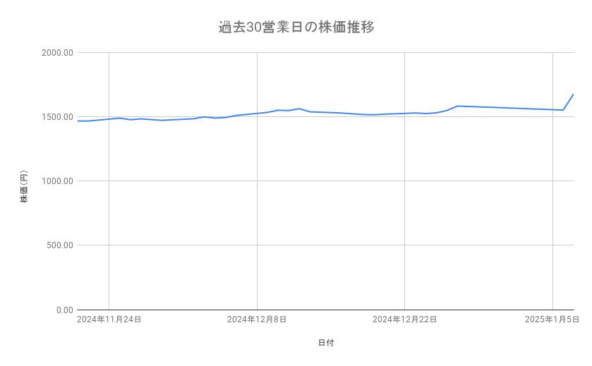 出所：各種資料をもとに筆者作成