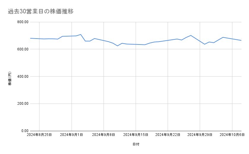 出所：各種資料をもとに筆者作成