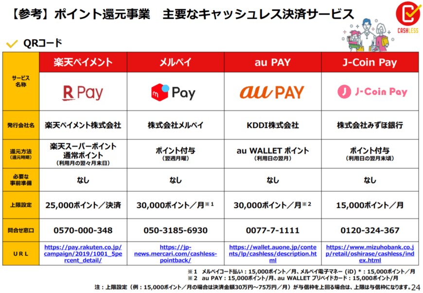 楽天ペイメント、メルペイ、au PAY、J-Coin Pay（出典：経済産業省）
