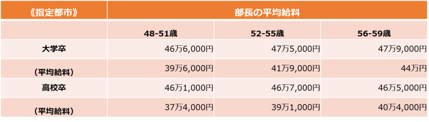 （総務省の資料をもとにLIMO編集部作成）