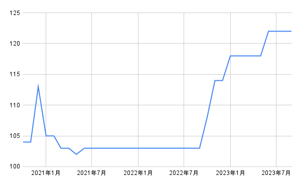 出所：各種資料をもとに筆者作成