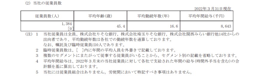 出所：りそなホールディングス「有価証券報告書」