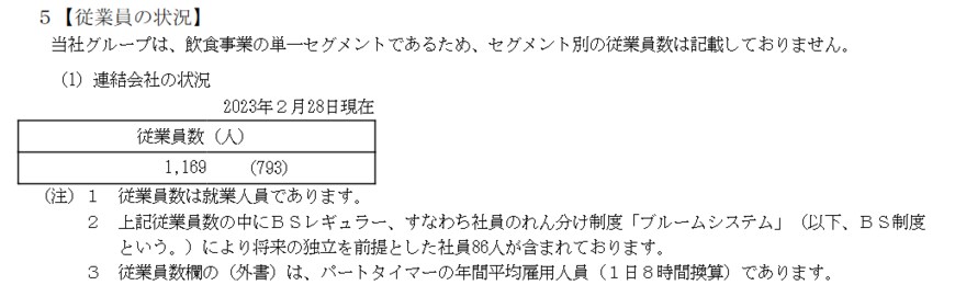 出所：壱番屋「有価証券報告書」
