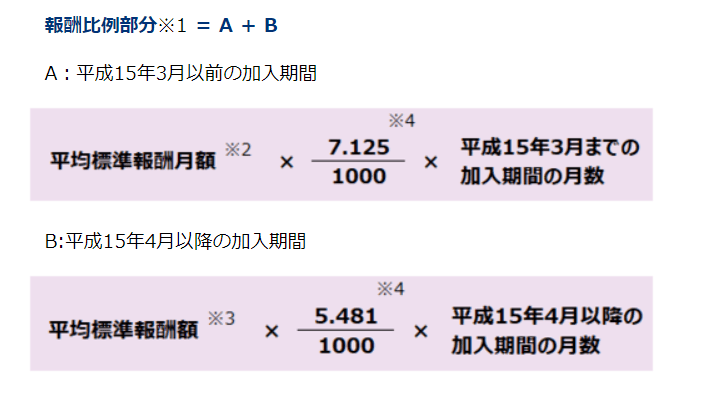 出所：日本年金機構「報酬比例部分」
