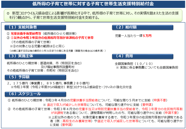 出所：厚生労働省「低所得の子育て世帯に対する子育て世帯生活支援特別給付金」