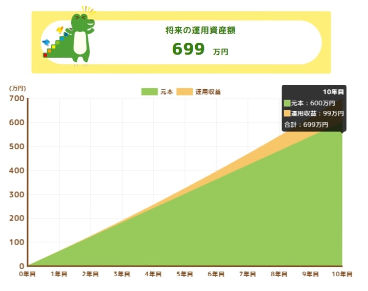 積立投資シミュレーション
